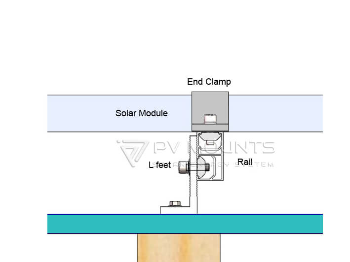 Pvmounts L Foot Mounting System Profile Photo