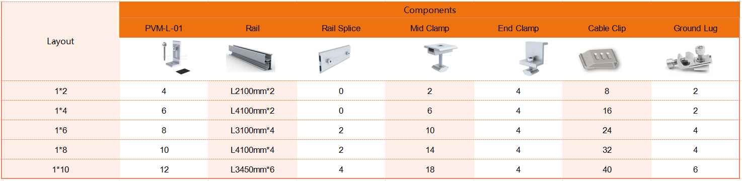 Bom List for solar L foot solar mounting solution