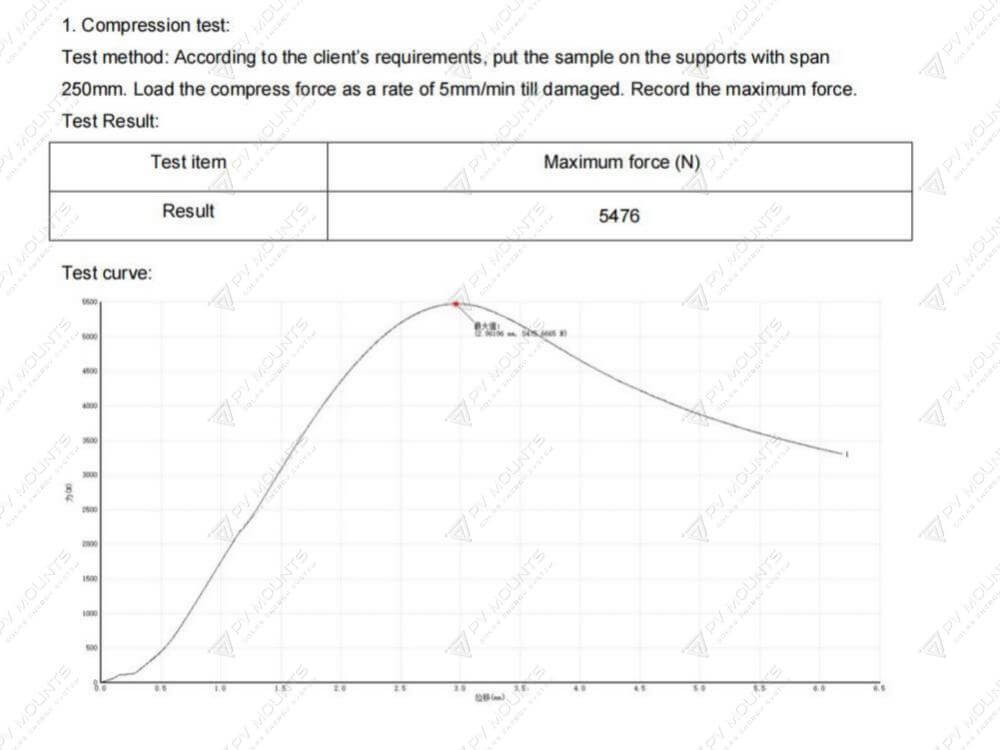 PVMOUNTS mini rail solar mounting pvm-mn-02 (16)