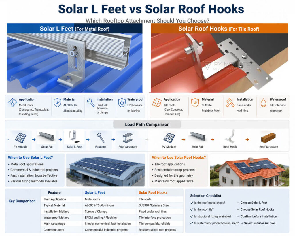 solar L feet vs solar tile roof hook pv mounting bracket